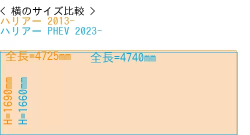 #ハリアー 2013- + ハリアー PHEV 2023-